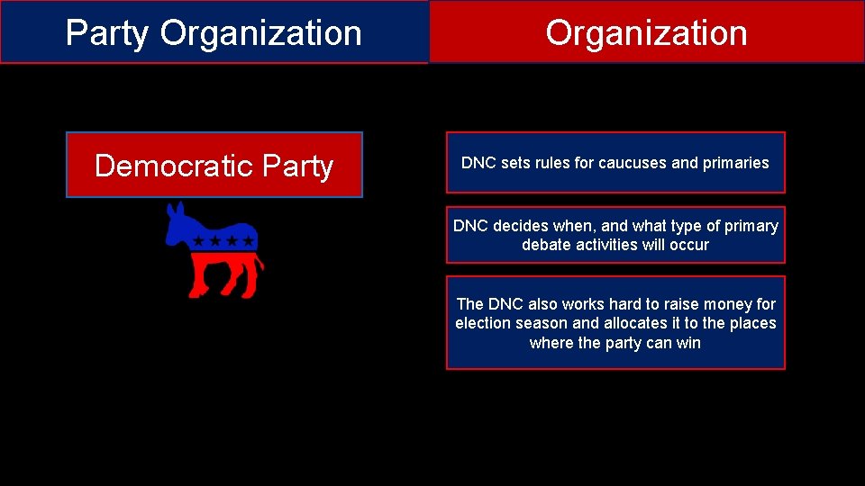 Party Organization Democratic Party Organization DNC sets rules for caucuses and primaries DNC decides