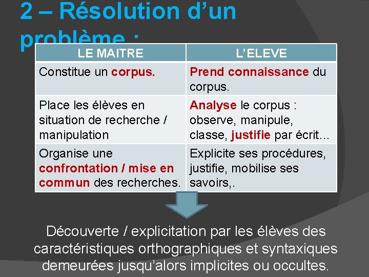 2 – Résolution d’un problème : LE MAITRE L’ELEVE Constitue un corpus. Prend connaissance