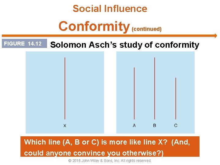 Social Influence Conformity (continued) FIGURE 14. 12 Solomon Asch’s study of conformity Which line