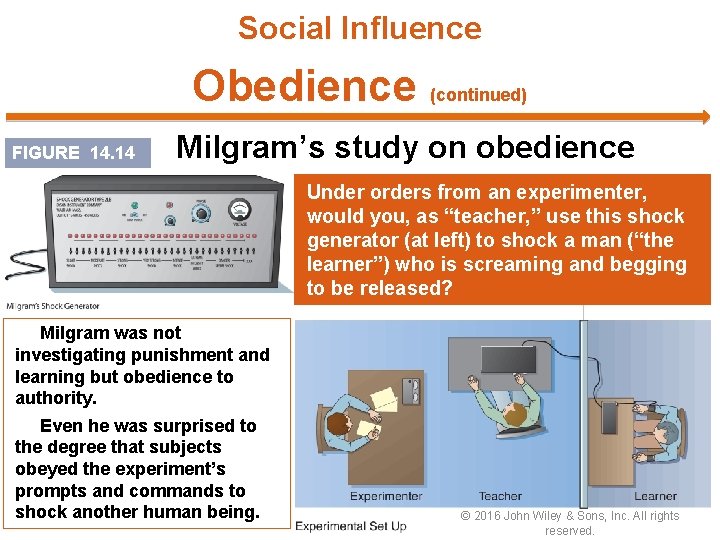 Social Influence Obedience (continued) FIGURE 14. 14 Milgram’s study on obedience Under orders from