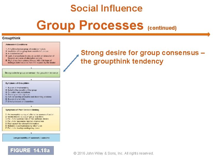 Social Influence Group Processes (continued) Strong desire for group consensus – the groupthink tendency