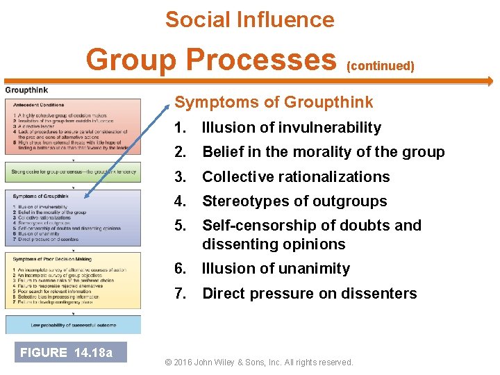 Social Influence Group Processes (continued) Symptoms of Groupthink 1. Illusion of invulnerability 2. Belief