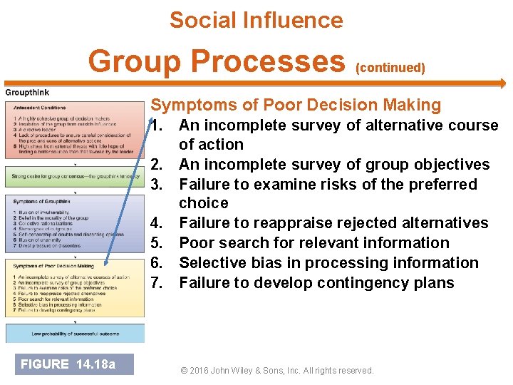 Social Influence Group Processes (continued) Symptoms of Poor Decision Making 1. An incomplete survey