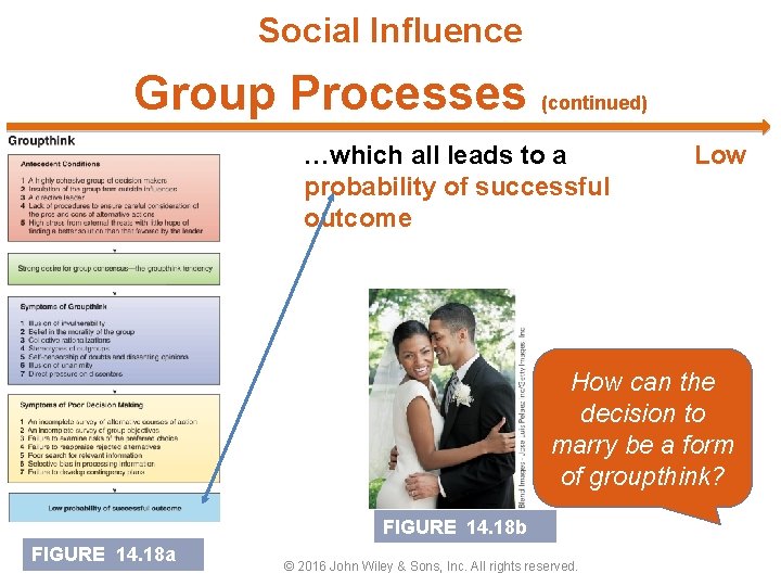 Social Influence Group Processes (continued) …which all leads to a probability of successful outcome