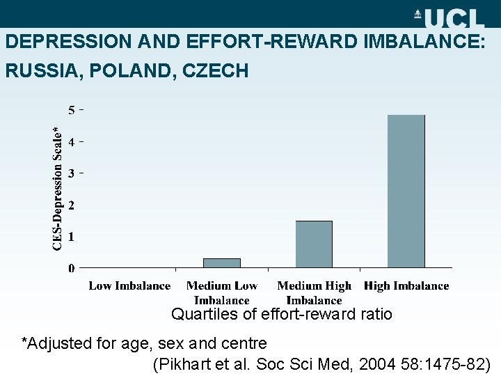 Social determinants mental health and development Michael Marmot