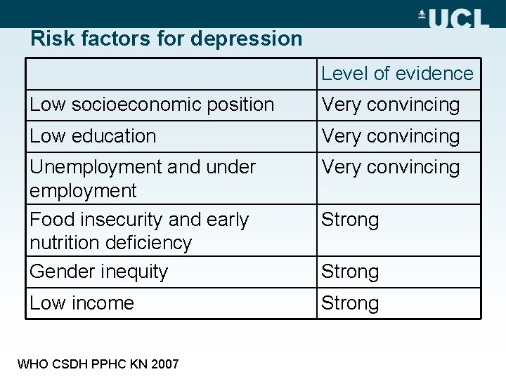 Social determinants mental health and development Michael Marmot