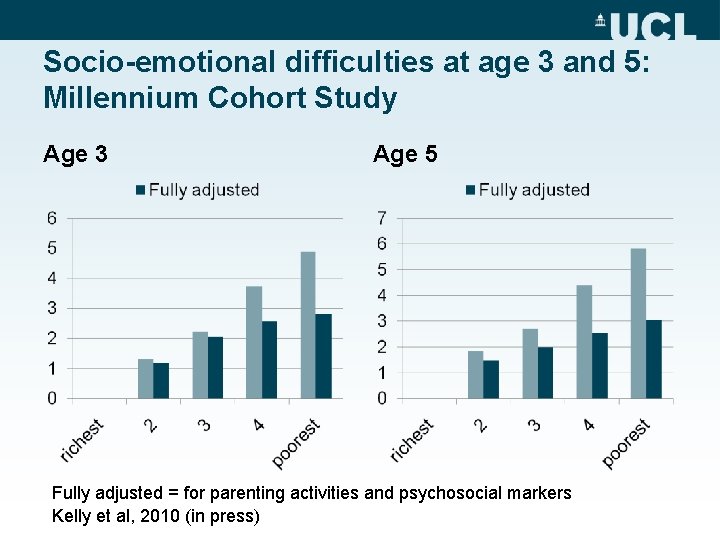Social determinants mental health and development Michael Marmot