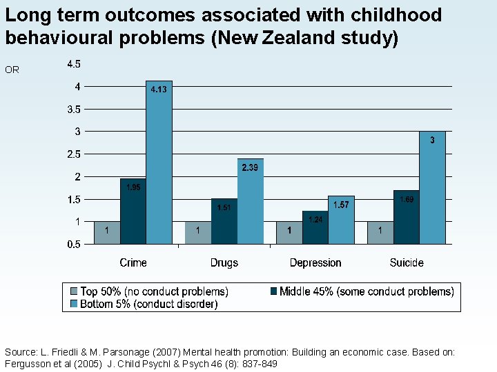 Social determinants mental health and development Michael Marmot