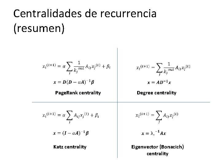Centralidades de recurrencia (resumen) Page. Rank centrality Degree centrality Katz centrality Eigenvector (Bonacich) centrality