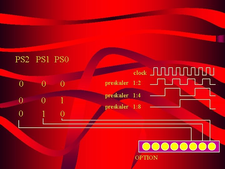 PS 2 PS 1 PS 0 clock 0 0 0 1 1 0 preskaler