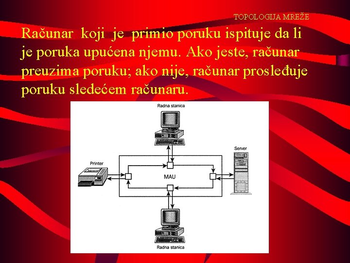 TOPOLOGIJA MREŽE Računar koji je primio poruku ispituje da li je poruka upućena njemu.