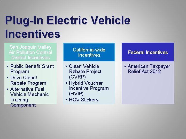 Plug-In Electric Vehicle Incentives San Joaquin Valley Air Pollution Control District Incentives • Public