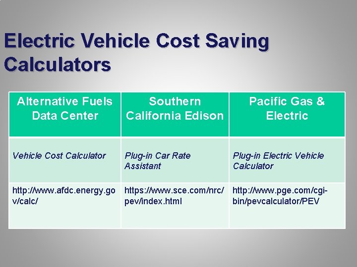 Electric Vehicle Cost Saving Calculators Alternative Fuels Data Center Southern California Edison Pacific Gas