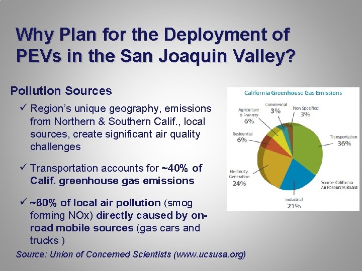 Why Plan for the Deployment of PEVs in the San Joaquin Valley? Pollution Sources