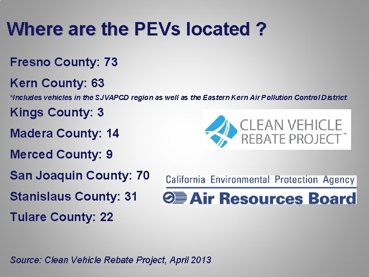 Where are the PEVs located ? Fresno County: 73 Kern County: 63 *Includes vehicles