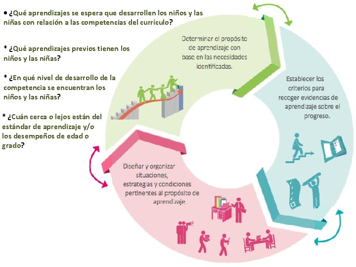  • ¿Qué aprendizajes se espera que desarrollen los niños y las niñas con