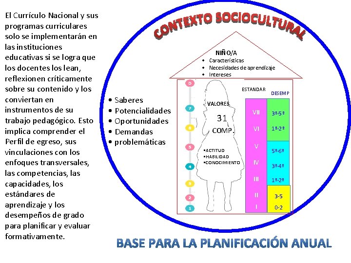 El Currículo Nacional y sus programas curriculares solo se implementarán en las instituciones educativas