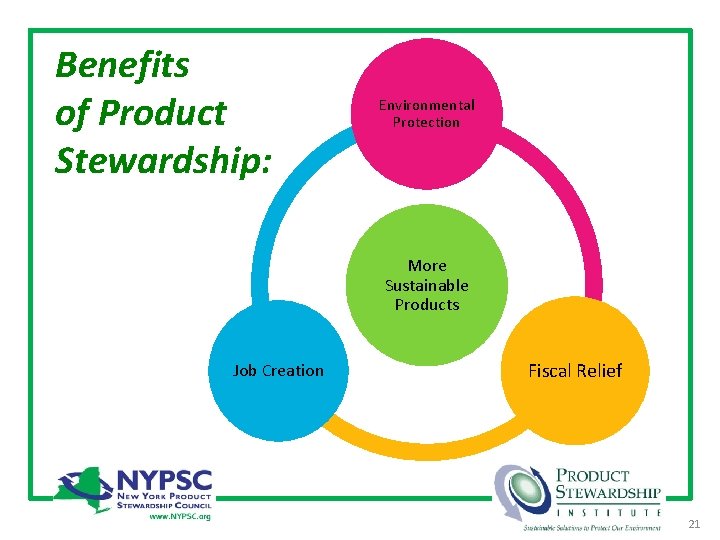 Benefits of Product Stewardship: Environmental Protection More Sustainable Products Job Creation Fiscal Relief 21