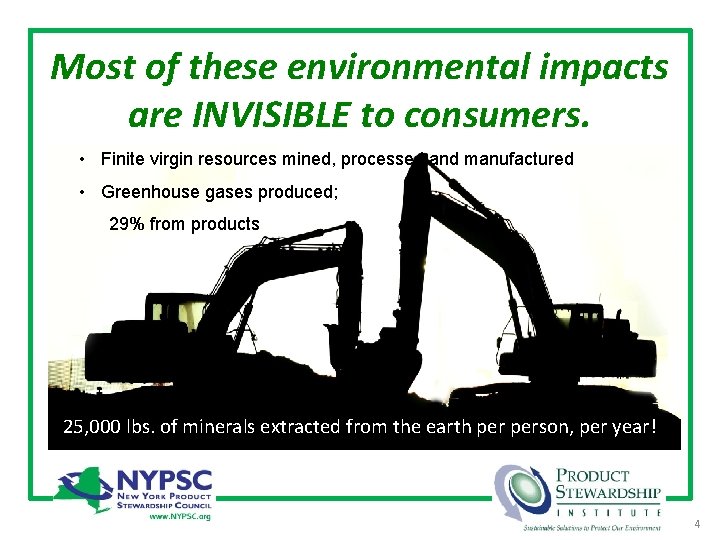 Most of these environmental impacts are INVISIBLE to consumers. • Finite virgin resources mined,