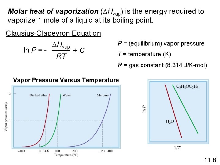 Molar heat of vaporization (DHvap) is the energy required to vaporize 1 mole of