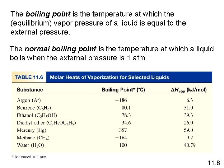 The boiling point is the temperature at which the (equilibrium) vapor pressure of a