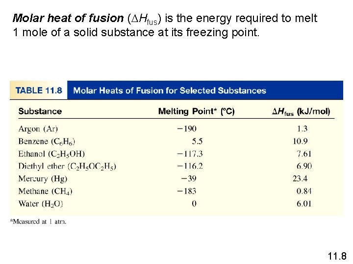 Molar heat of fusion (DHfus) is the energy required to melt 1 mole of