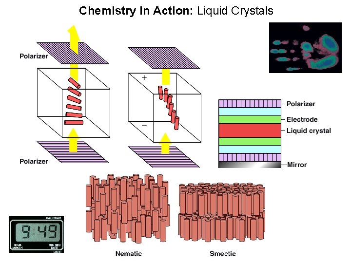 Chemistry In Action: Liquid Crystals 