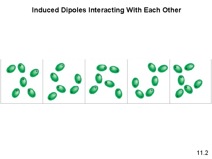 Induced Dipoles Interacting With Each Other 11. 2 