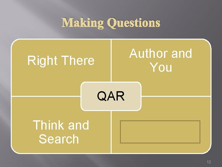 Making Questions Author and You Right There QAR Think and Search On Your Own