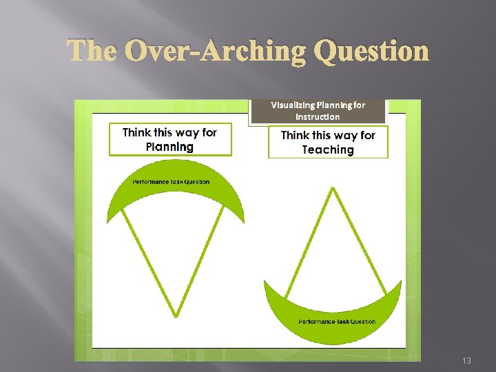 The Over-Arching Question 13 