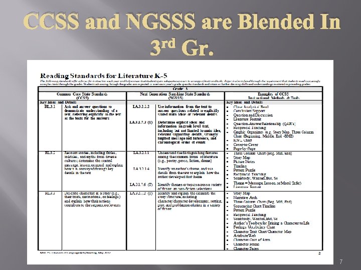 CCSS and NGSSS are Blended In 3 rd Gr. 7 