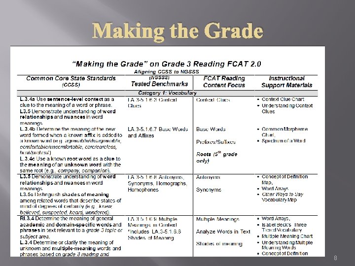 Making the Grade 8 