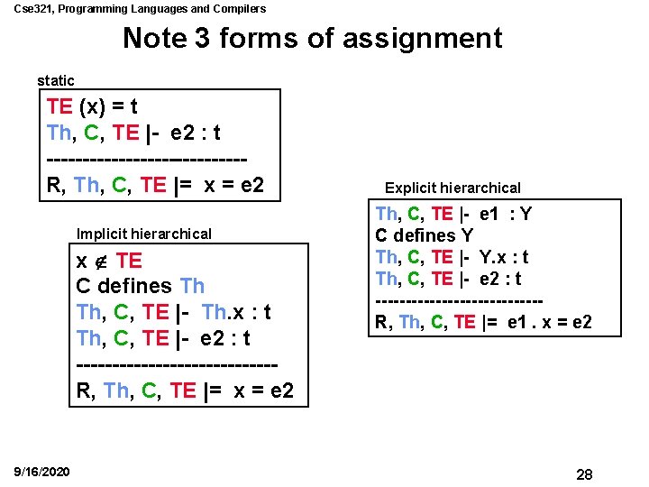 Cse 321, Programming Languages and Compilers Note 3 forms of assignment static TE (x)