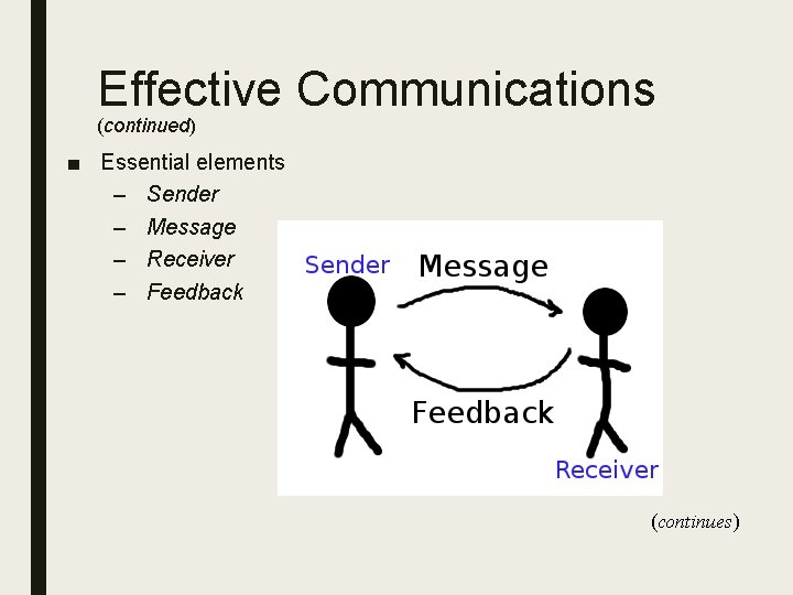 Effective Communications (continued) ■ Essential elements – Sender – Message – Receiver – Feedback