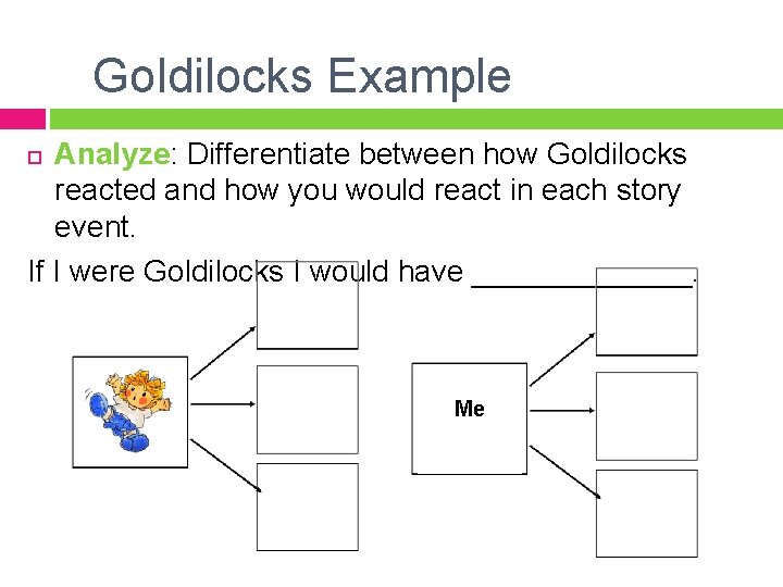 Goldilocks Example Analyze: Differentiate between how Goldilocks reacted and how you would react in