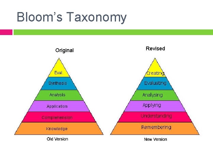 Bloom’s Taxonomy Original Revised 