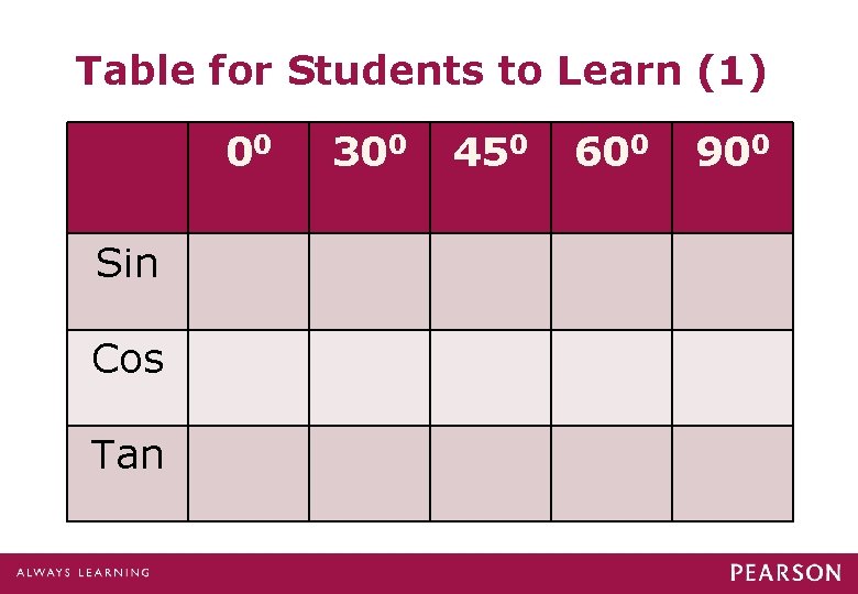 Table for Students to Learn (1) 00 Sin Cos Tan 300 450 600 900 Table for Students to Learn (1) 00 Sin Cos Tan 300 450 600 900