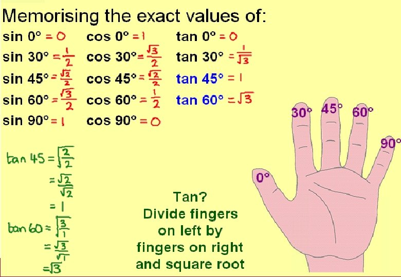 Exact Values Exact Values