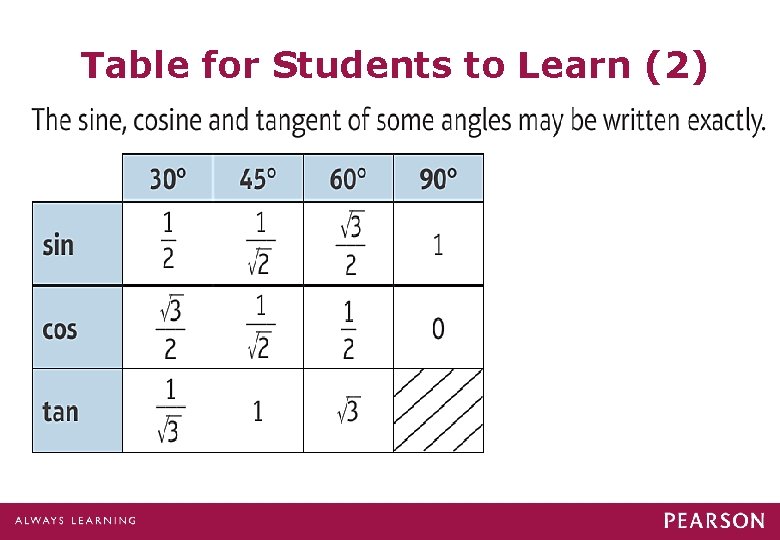 Table for Students to Learn (2) Table for Students to Learn (2)