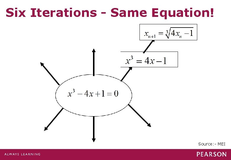 Six Iterations - Same Equation! Source: - MEI Six Iterations - Same Equation! Source: - MEI