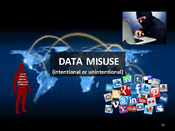 DATA MISUSE (intentional or unintentional) 10 