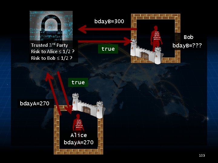 bday. B=300 Bob Trusted 3 rd Party Risk to Alice ≤ 1/2 ? Risk