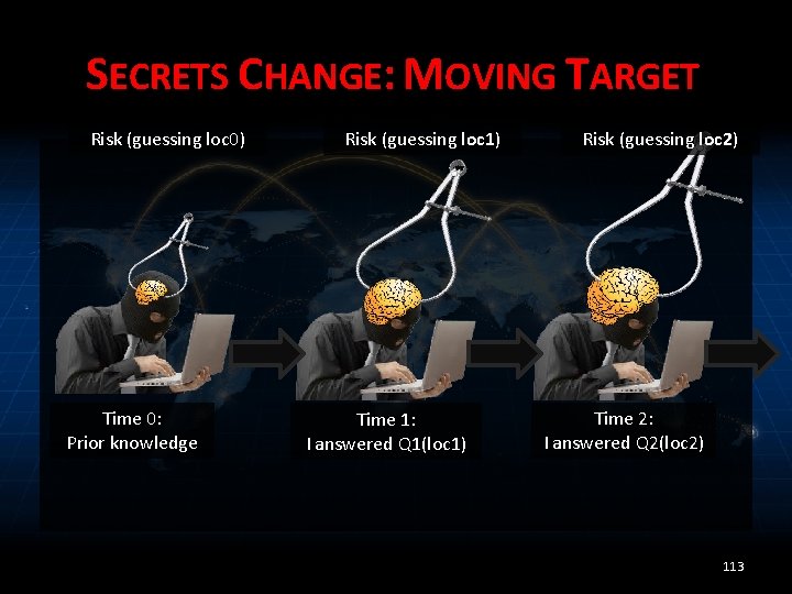 SECRETS CHANGE: MOVING TARGET Risk (guessing loc 0) Time 0: Prior knowledge Risk (guessing