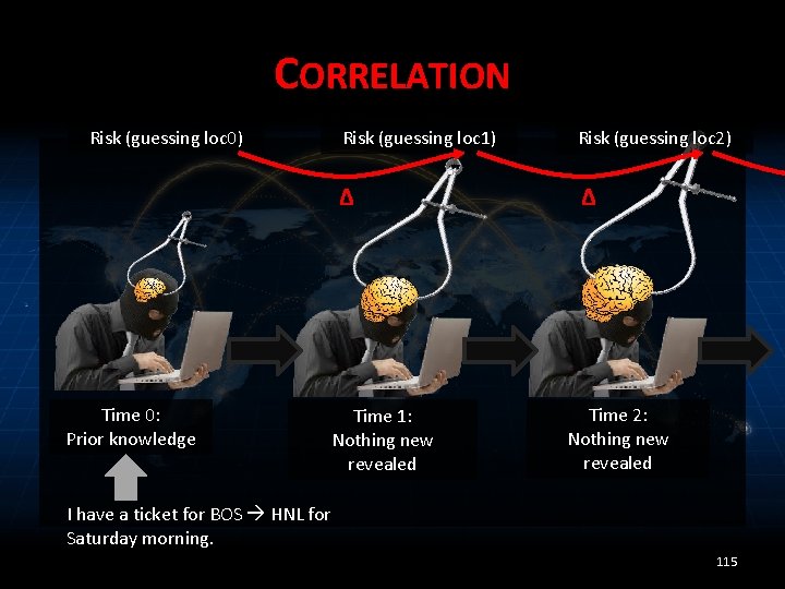 CORRELATION Risk (guessing loc 0) Time 0: Prior knowledge Risk (guessing loc 1) Risk