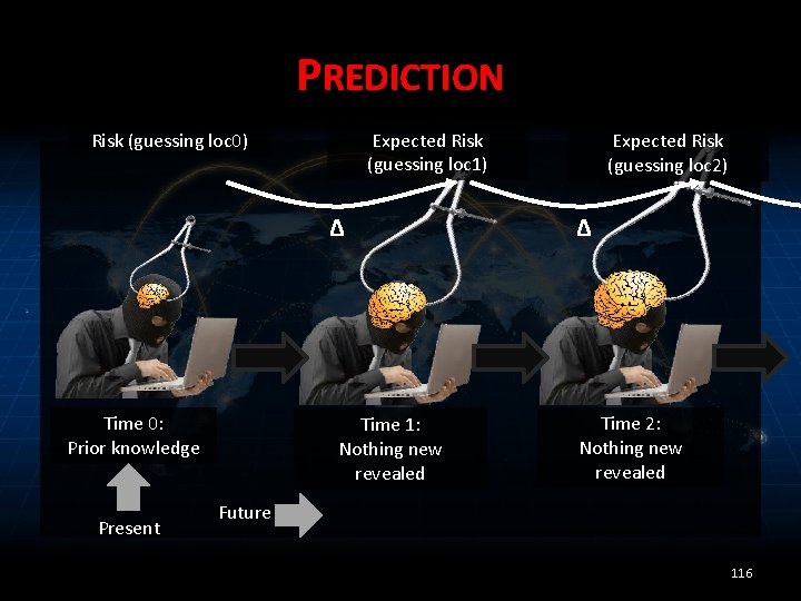 PREDICTION Expected Risk (guessing loc 1) Risk (guessing loc 0) Δ Time 0: Prior