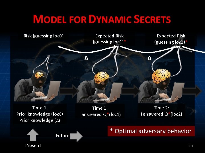 MODEL FOR DYNAMIC SECRETS Expected Risk (guessing loc 1)* Risk (guessing loc 0) Δ