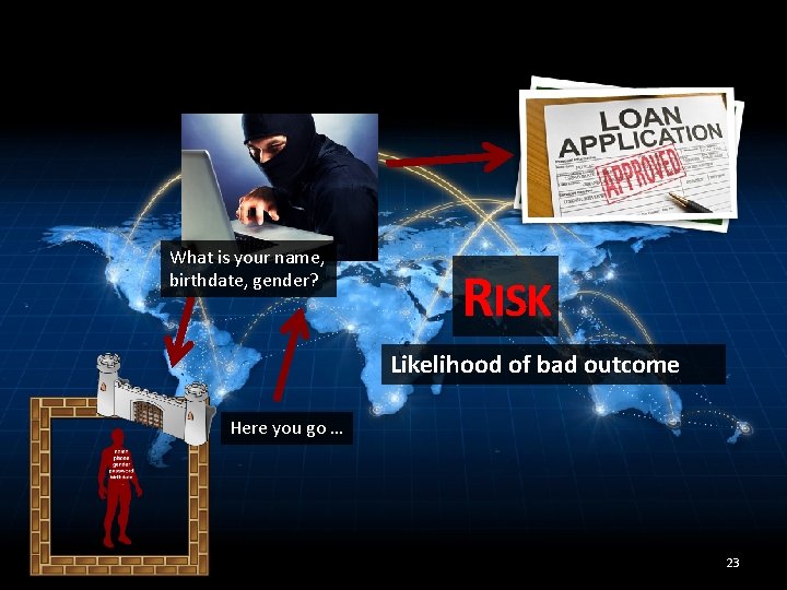 What is your name, birthdate, gender? RISK Likelihood of bad outcome Here you go