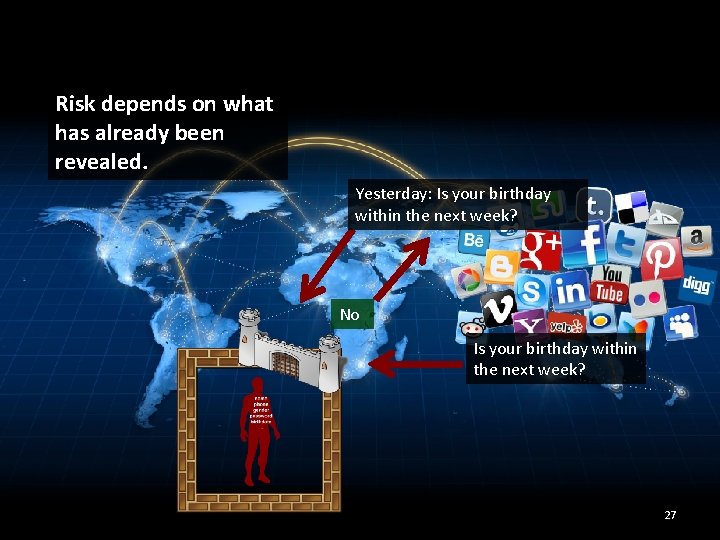 Risk depends on what has already been revealed. Yesterday: Is your birthday within the