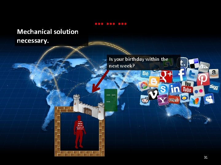 Mechanical solution necessary. ……… Is your birthday within the next week? …… … 31