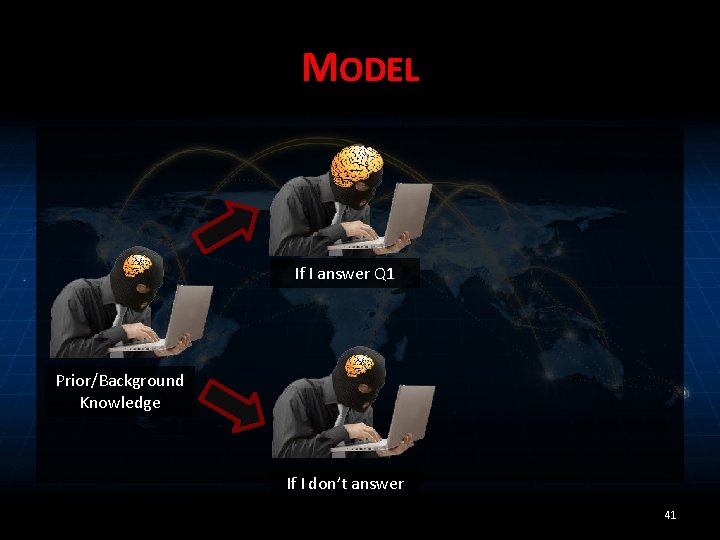 MODEL If I answer Q 1 Prior/Background Knowledge If I don’t answer 41 